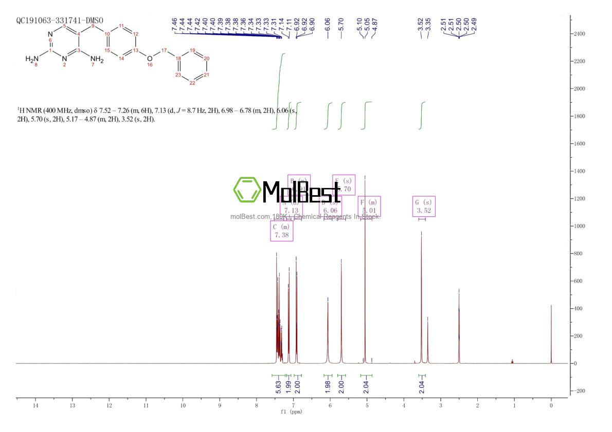 Physical sample testing spectrum (NMR) of 49873-11-2