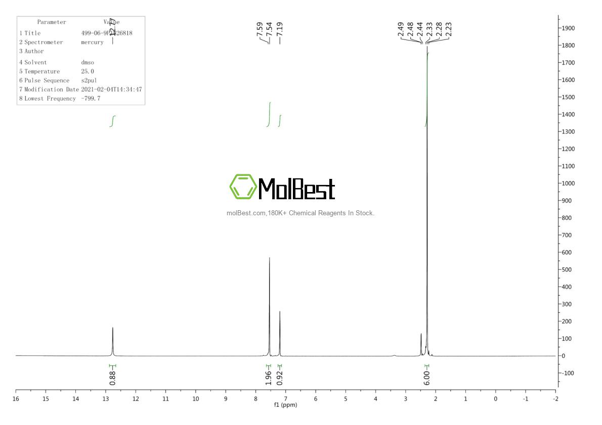 Physical sample testing spectrum (NMR) of 499-06-9
