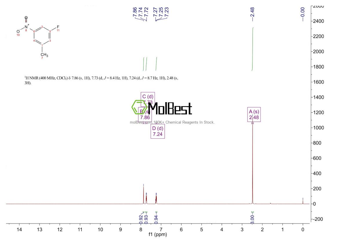 Physical sample testing spectrum (NMR) of 499-08-1