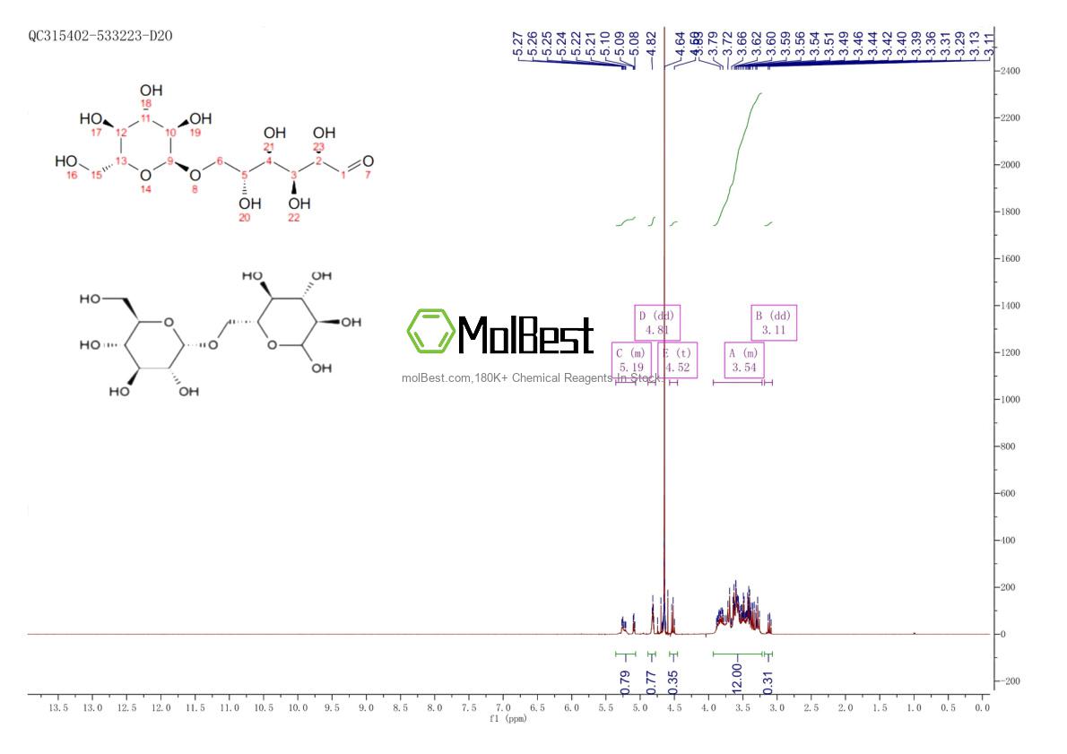 Physical sample testing spectrum (NMR) of 499-40-1
