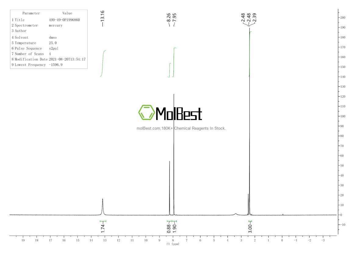 Physical sample testing spectrum (NMR) of 499-49-0
