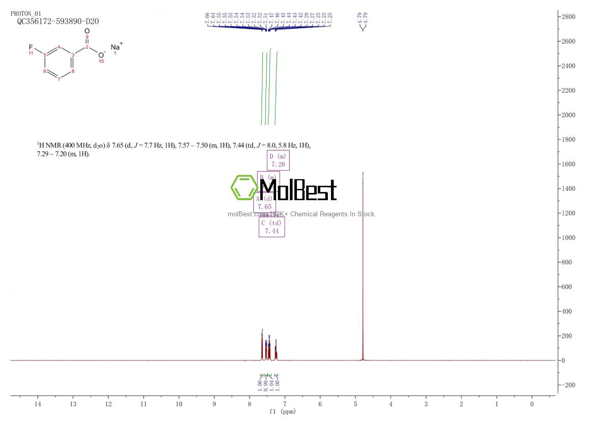 Physical sample testing spectrum (NMR) of 499-57-0