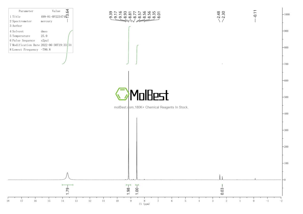 Physical sample testing spectrum (NMR) of 499-81-0