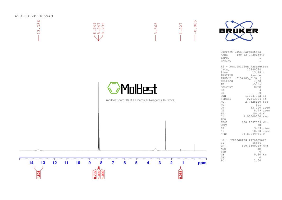 Physical sample testing spectrum (NMR) of 499-83-2