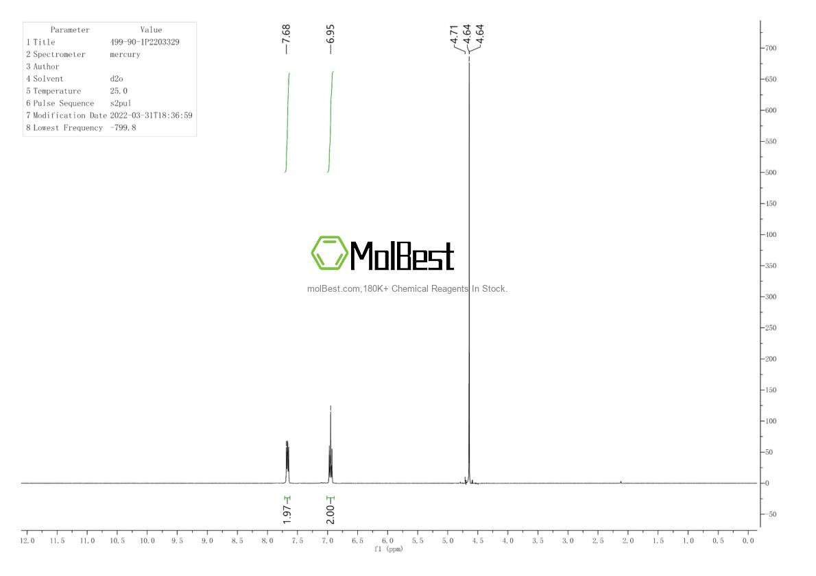 Physical sample testing spectrum (NMR) of 499-90-1
