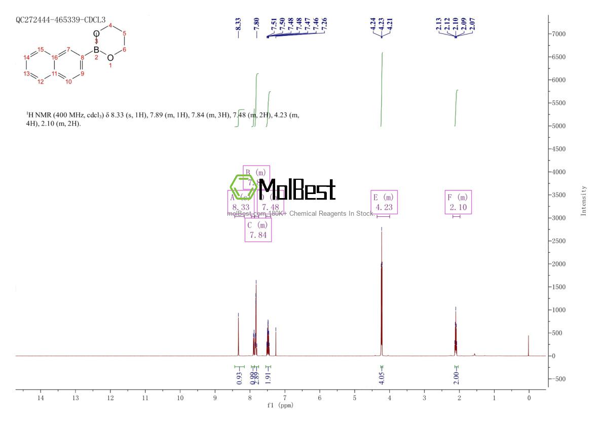Physical sample testing spectrum (NMR) of 499105-76-9