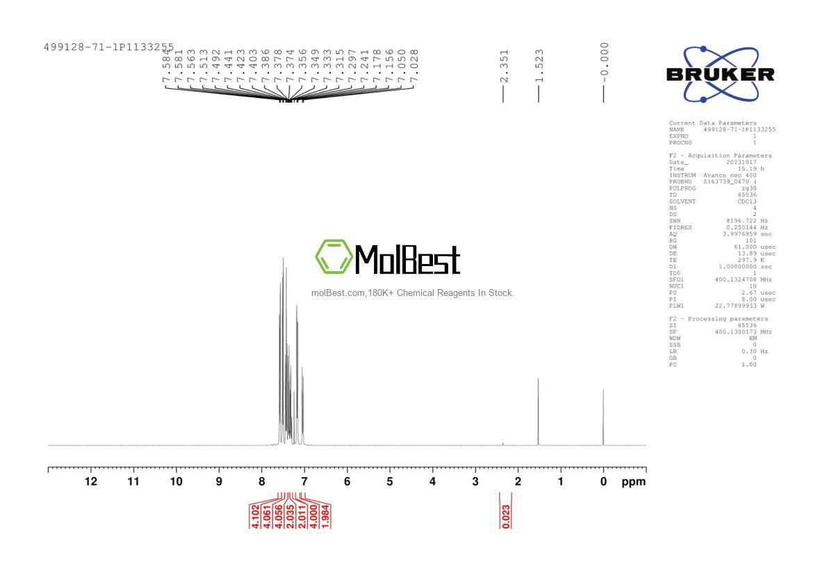 Physical sample testing spectrum (NMR) of 499128-71-1