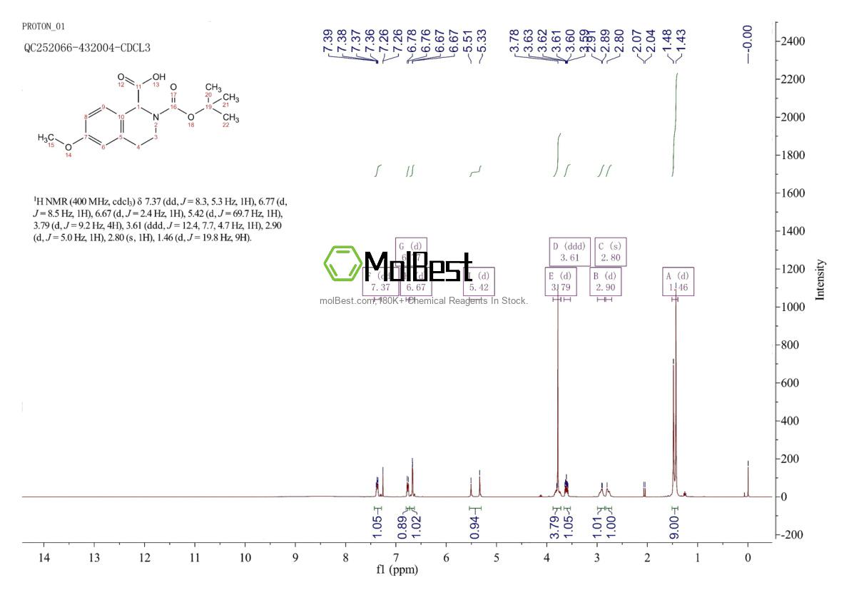 Physical sample testing spectrum (NMR) of 499139-27-4