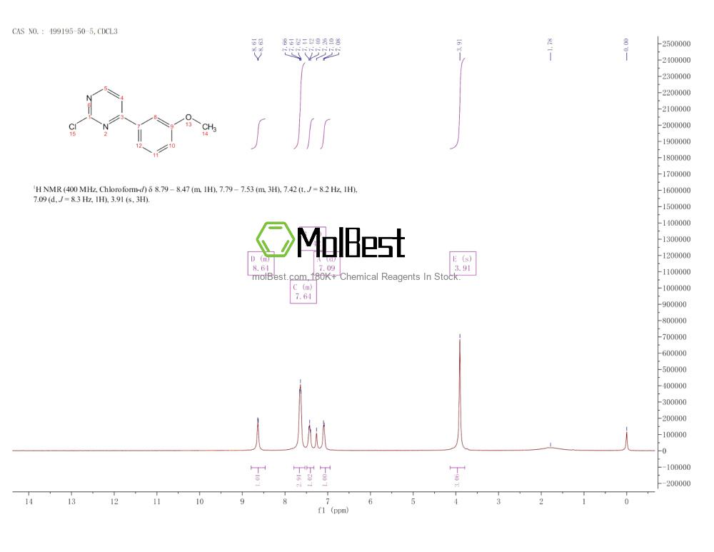 Physical sample testing spectrum (NMR) of 499195-50-5