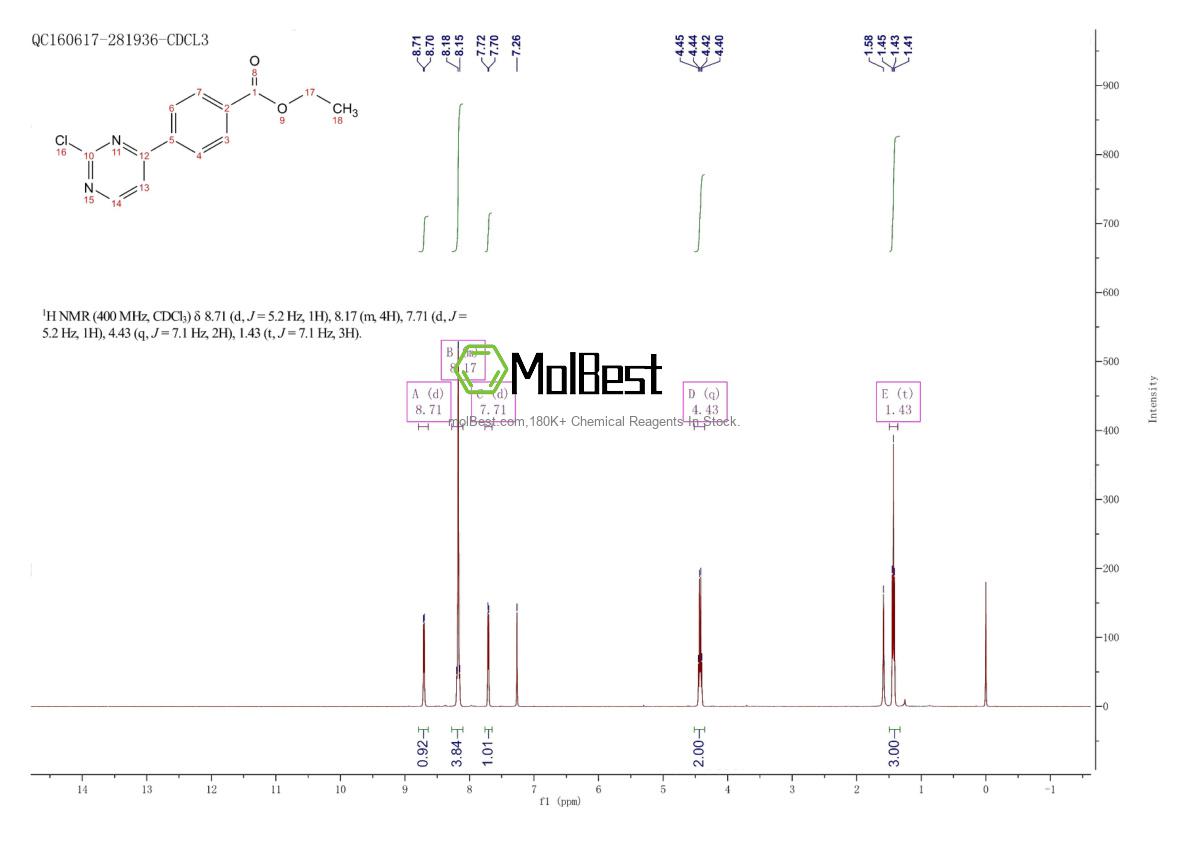 Physical sample testing spectrum (NMR) of 499195-60-7
