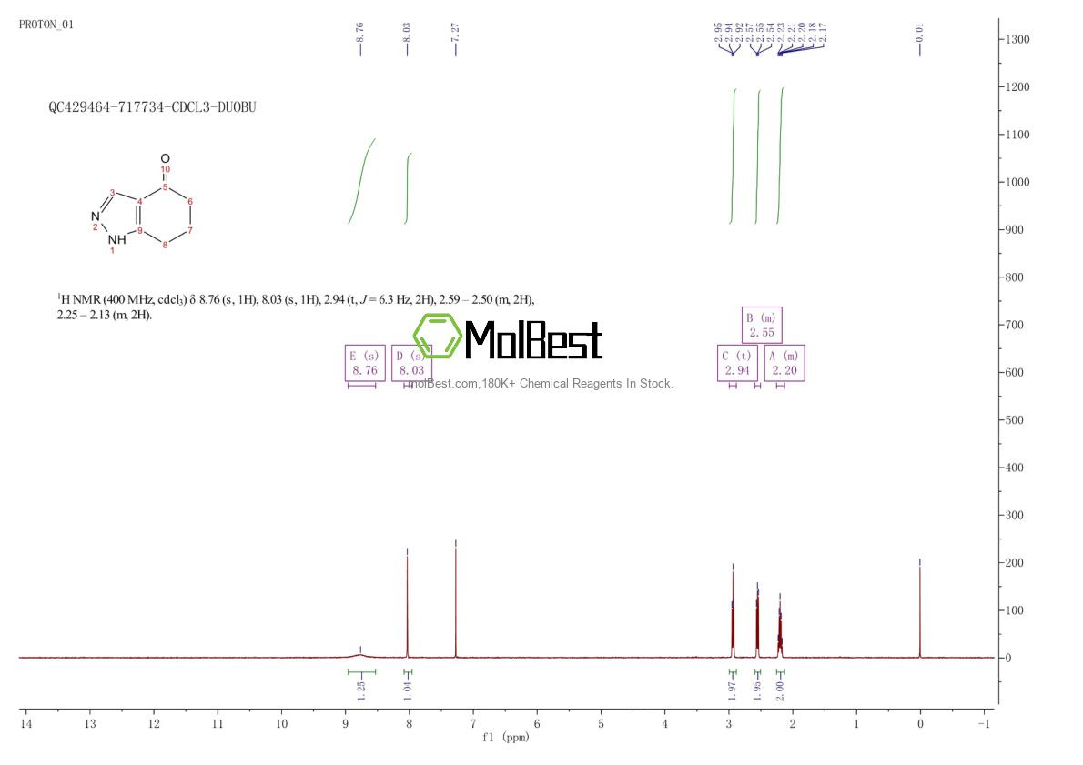 Physical sample testing spectrum (NMR) of 499206-33-6