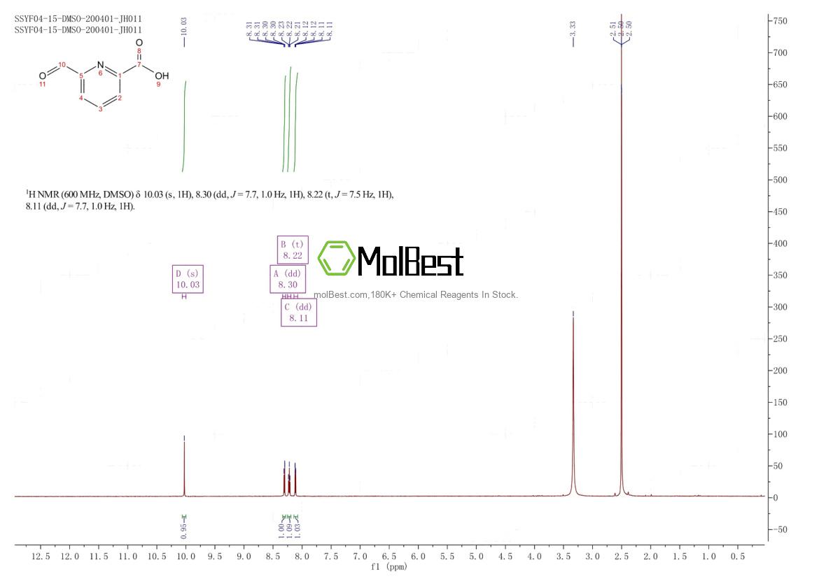 Physical sample testing spectrum (NMR) of 499214-11-8