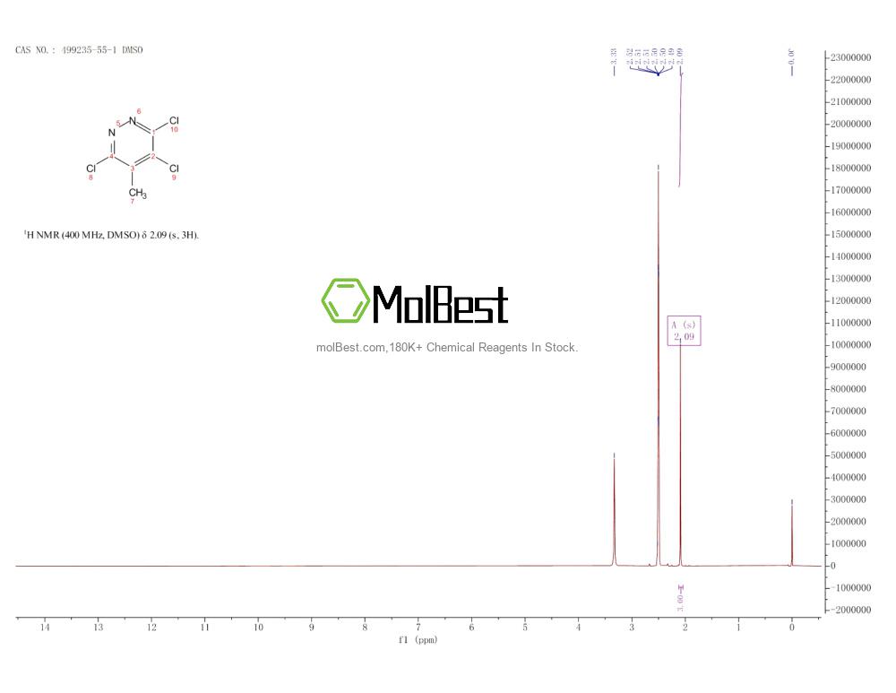 Physical sample testing spectrum (NMR) of 499235-55-1