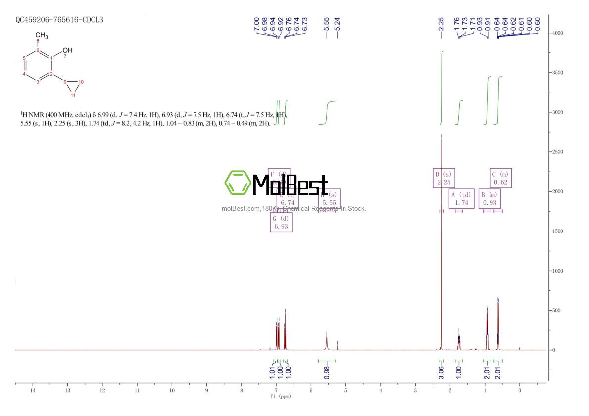 Physical sample testing spectrum (NMR) of 499236-68-9