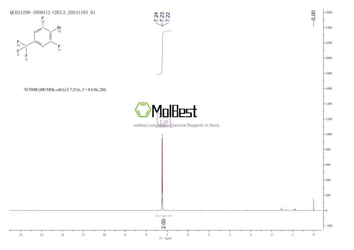 Physical sample testing spectrum (NMR) of 499238-36-7