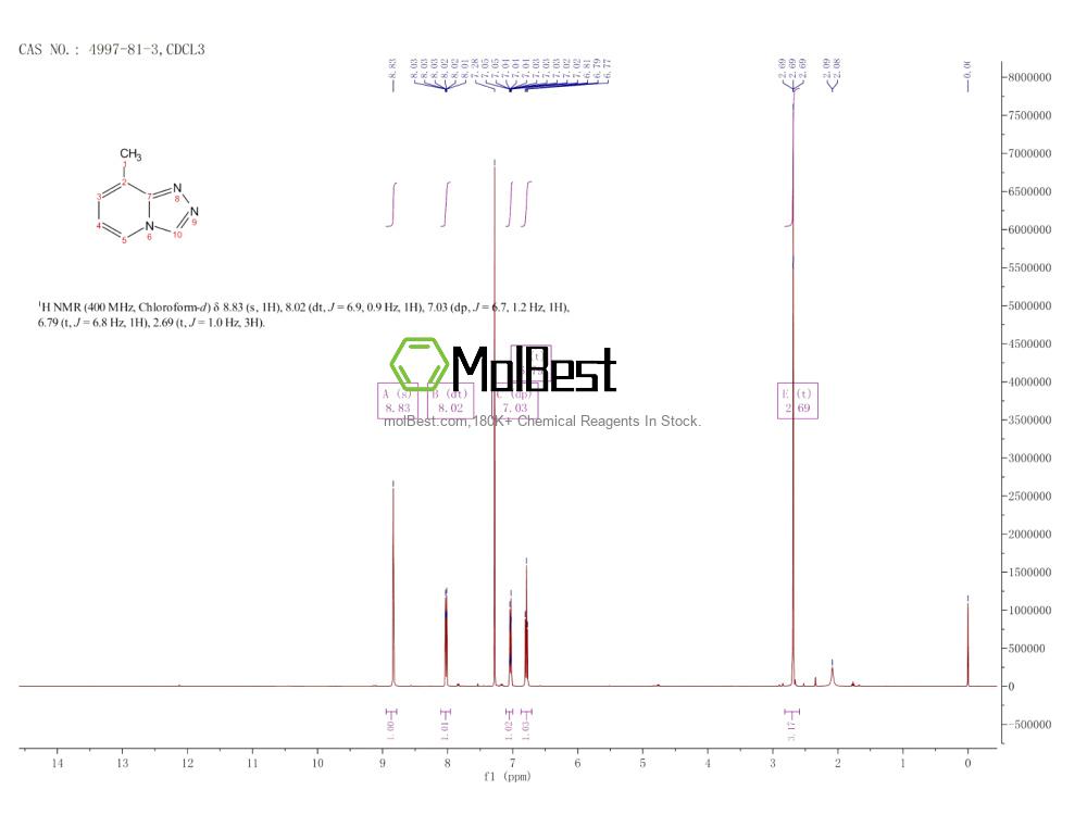 Physical sample testing spectrum (NMR) of 4997-81-3