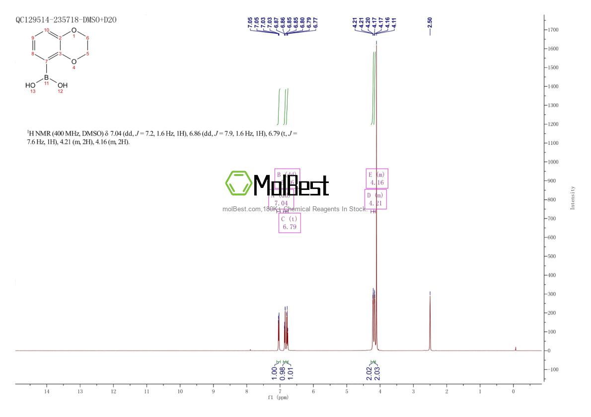 Physical sample testing spectrum (NMR) of 499769-88-9