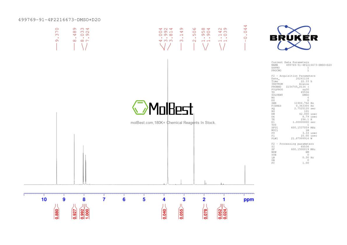 Physical sample testing spectrum (NMR) of 499769-91-4