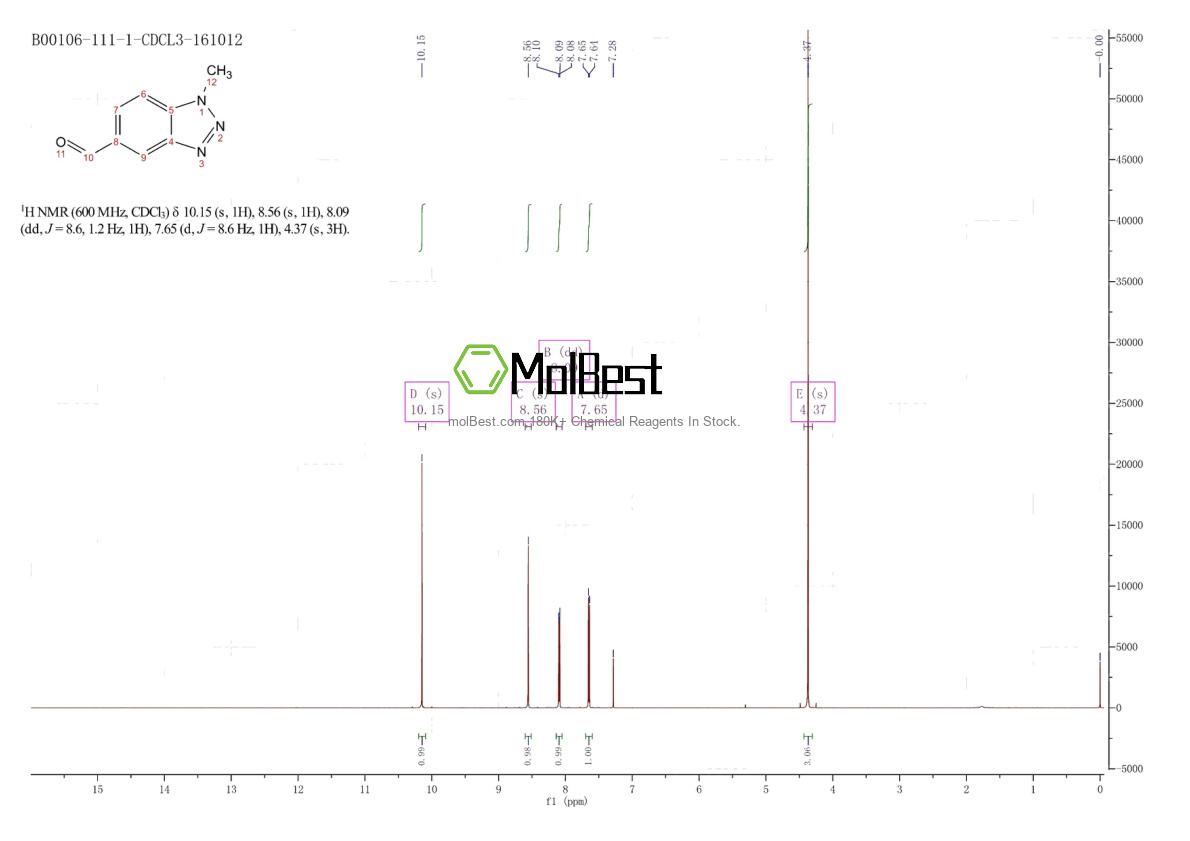 Physical sample testing spectrum (NMR) of 499770-67-1
