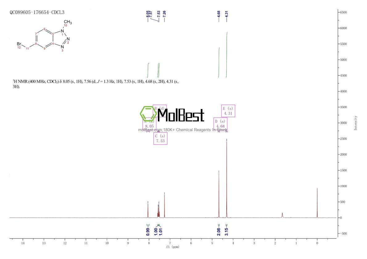 Physical sample testing spectrum (NMR) of 499770-76-2
