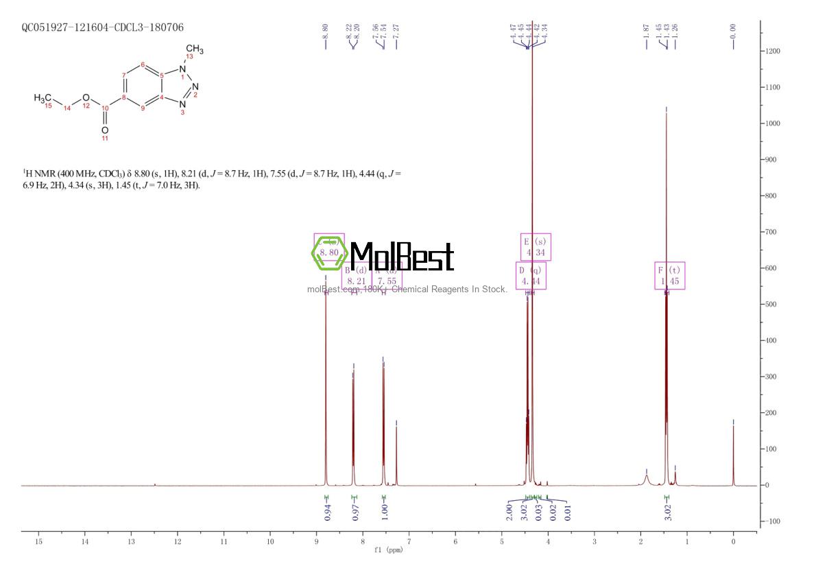 Physical sample testing spectrum (NMR) of 499785-52-3