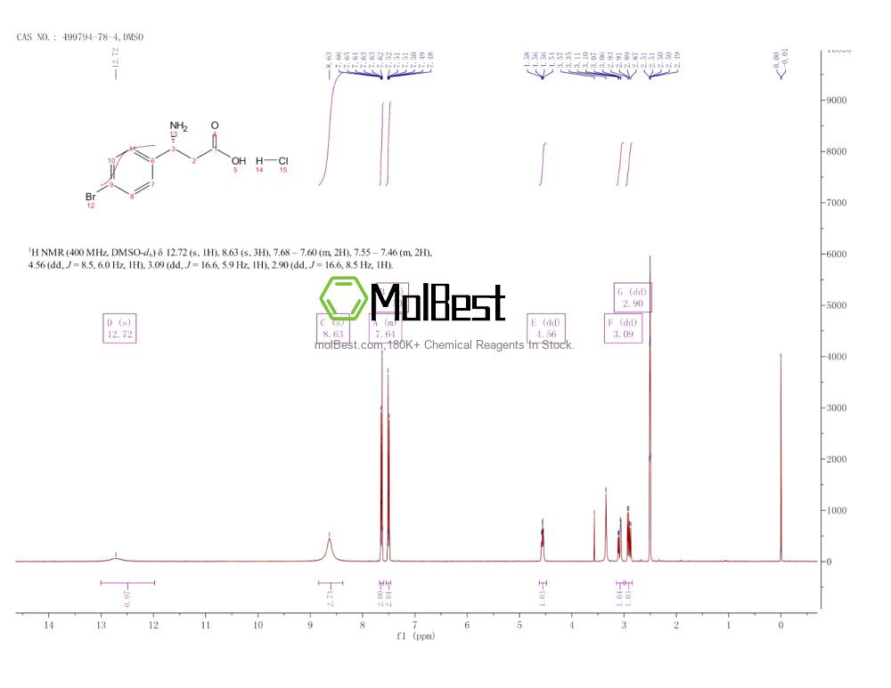 Physical sample testing spectrum (NMR) of 499794-78-4