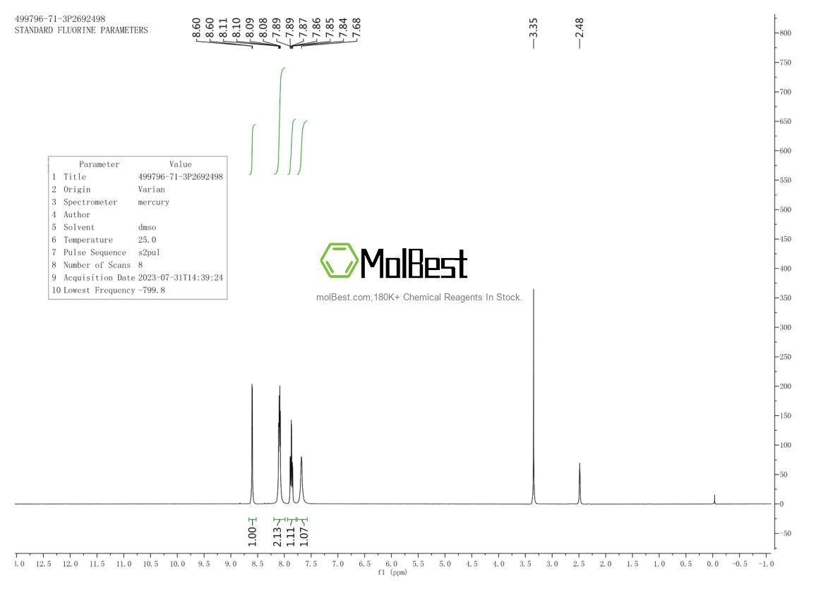 Physical sample testing spectrum (NMR) of 499796-71-3