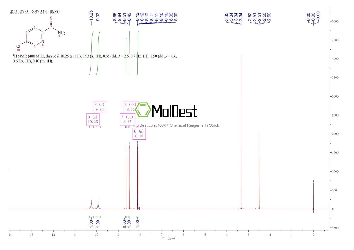 Physical sample testing spectrum (NMR) of 499796-72-4