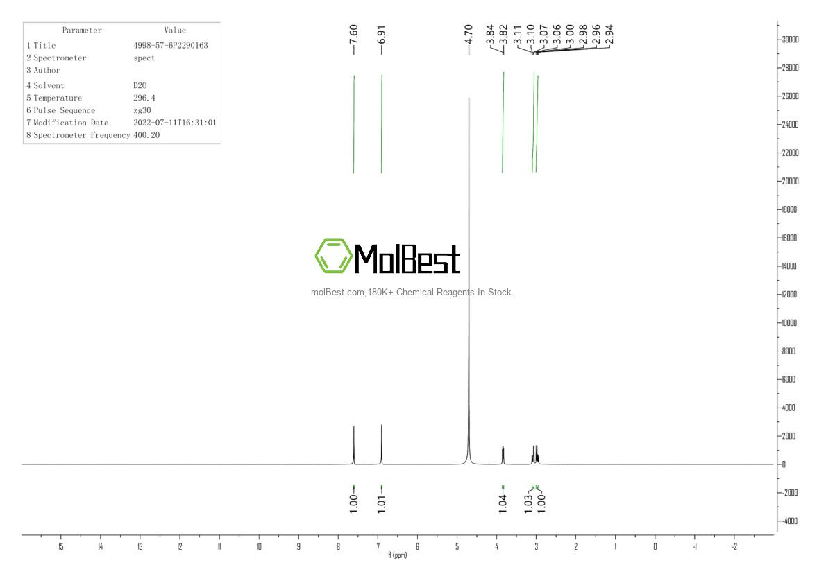 Physical sample testing spectrum (NMR) of 4998-57-6