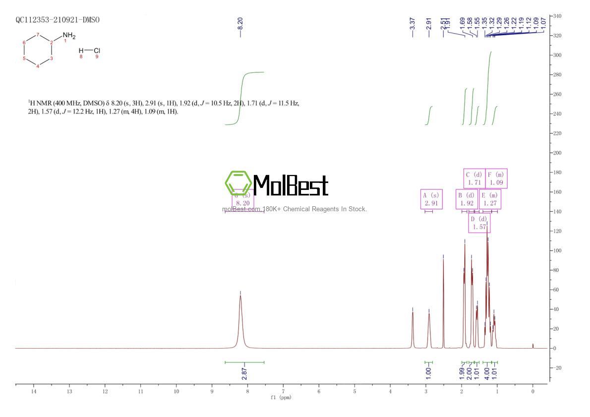 Physical sample testing spectrum (NMR) of 4998-76-9