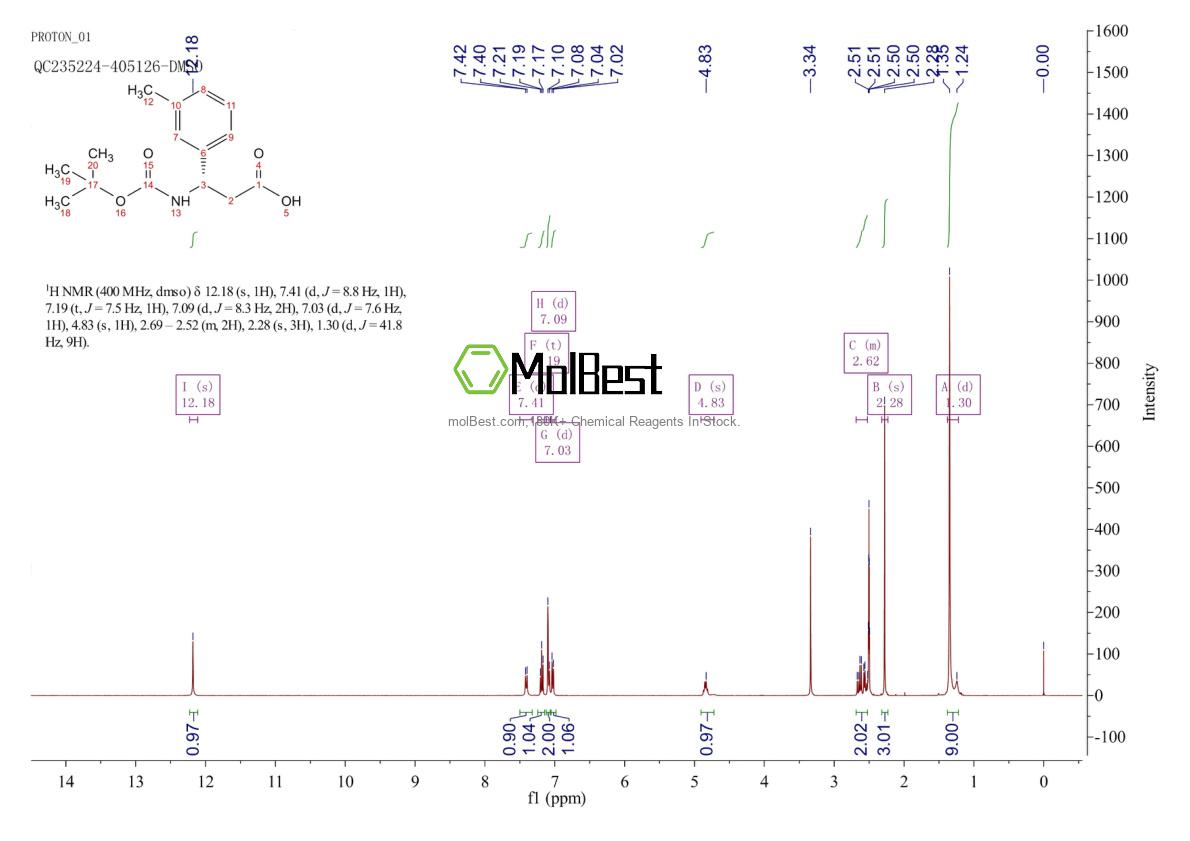 Physical sample testing spectrum (NMR) of 499995-75-4