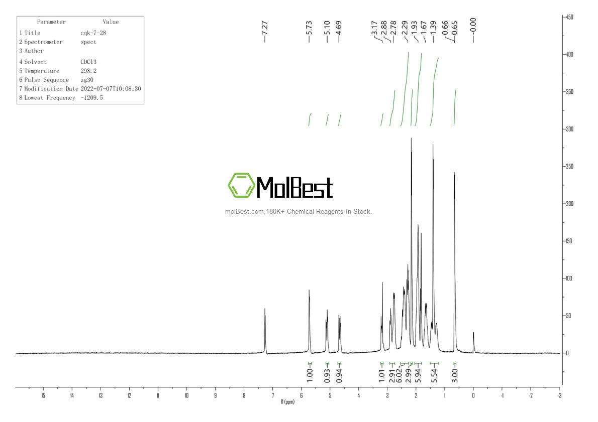 Physical sample testing spectrum (NMR) of 50-04-4