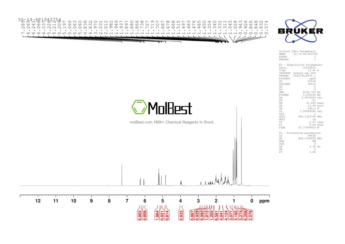 Physical sample testing spectrum (NMR) of 50-14-6