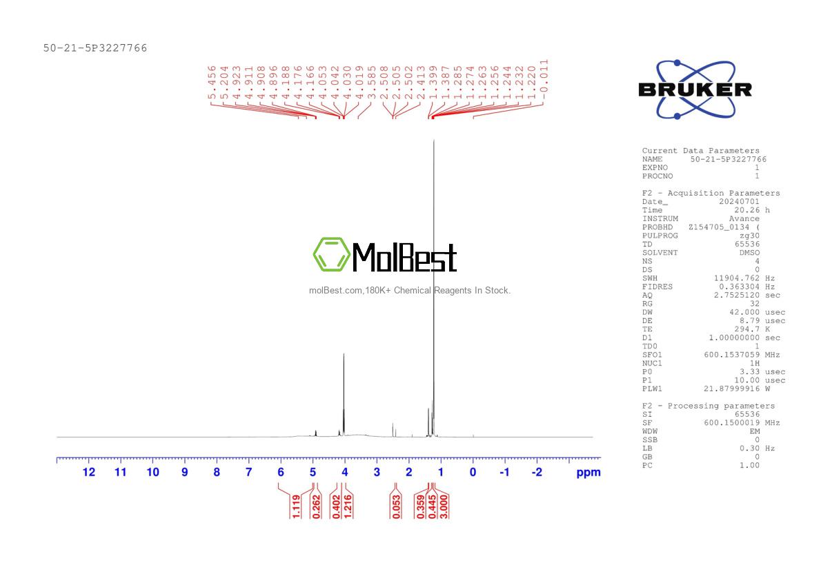 Physical sample testing spectrum (NMR) of 50-21-5