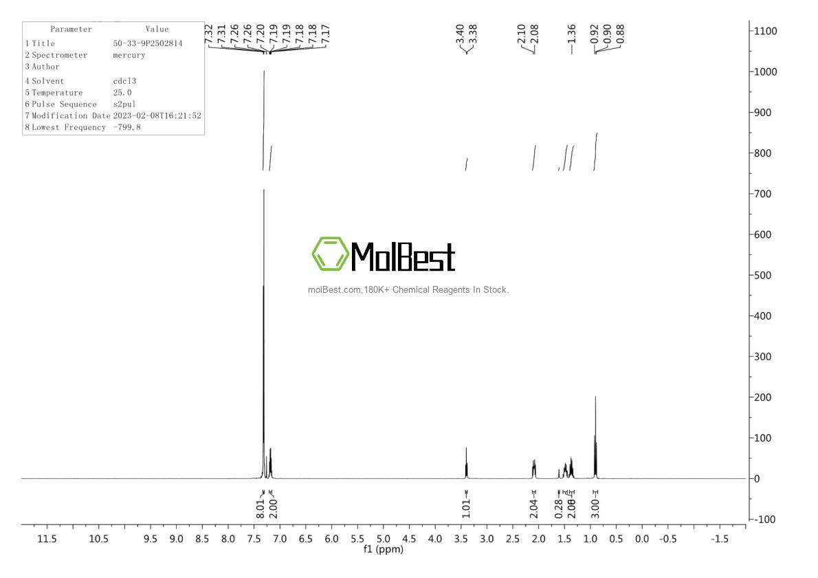 Physical sample testing spectrum (NMR) of 50-33-9