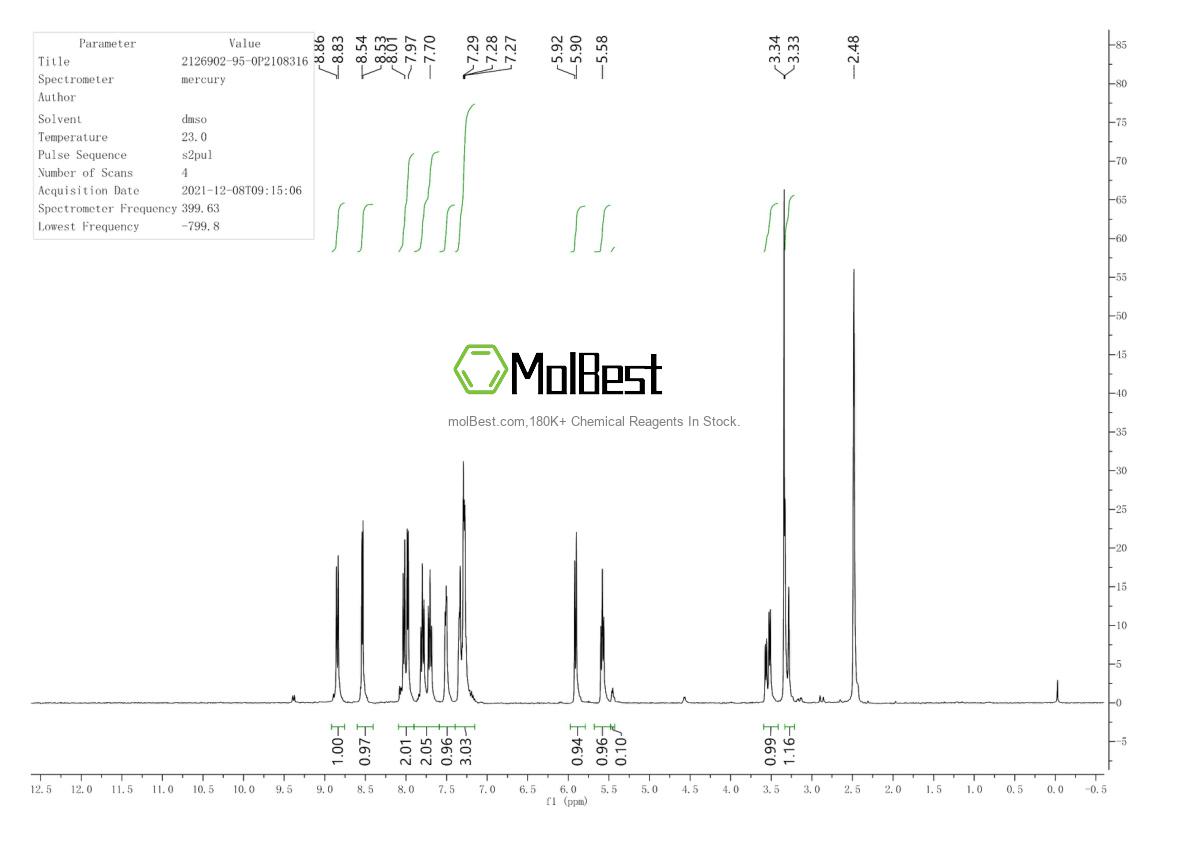 Physical sample testing spectrum (NMR) of 50-34-0