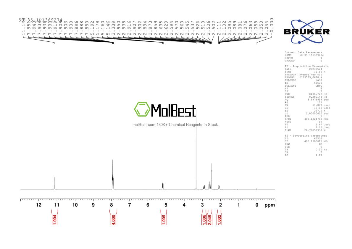 Physical sample testing spectrum (NMR) of 50-35-1
