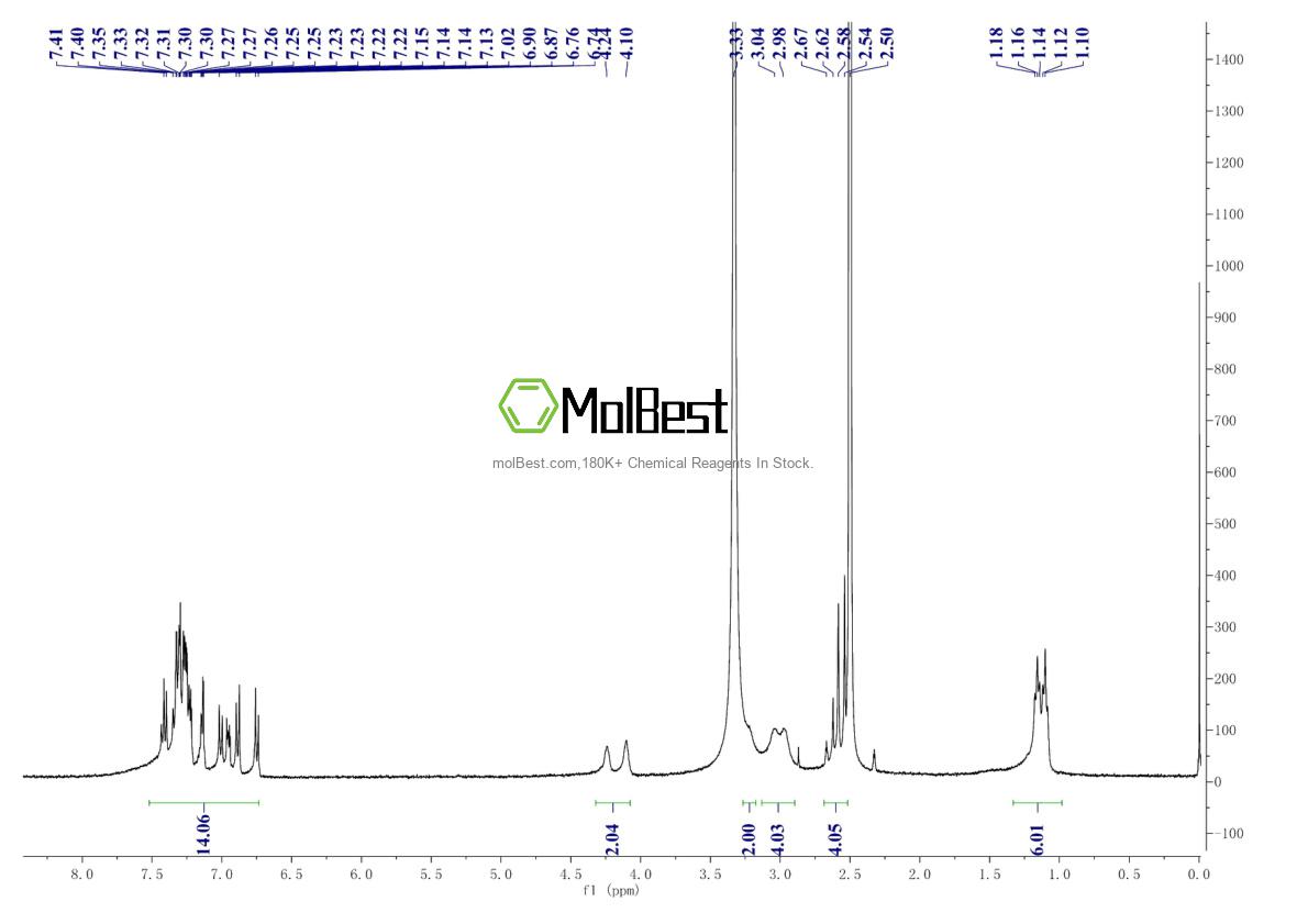 Physical sample testing spectrum (NMR) of 50-41-9