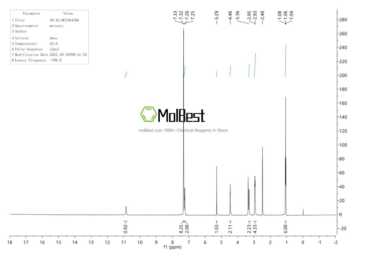 Physical sample testing spectrum (NMR) of 50-42-0
