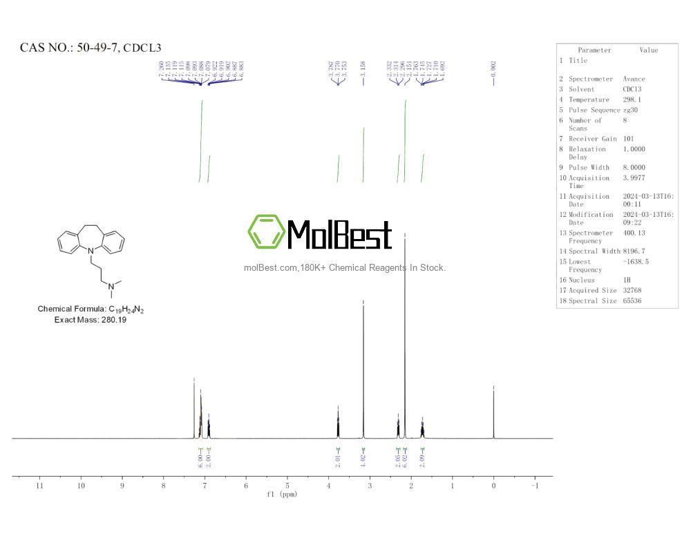 Physical sample testing spectrum (NMR) of 50-49-7