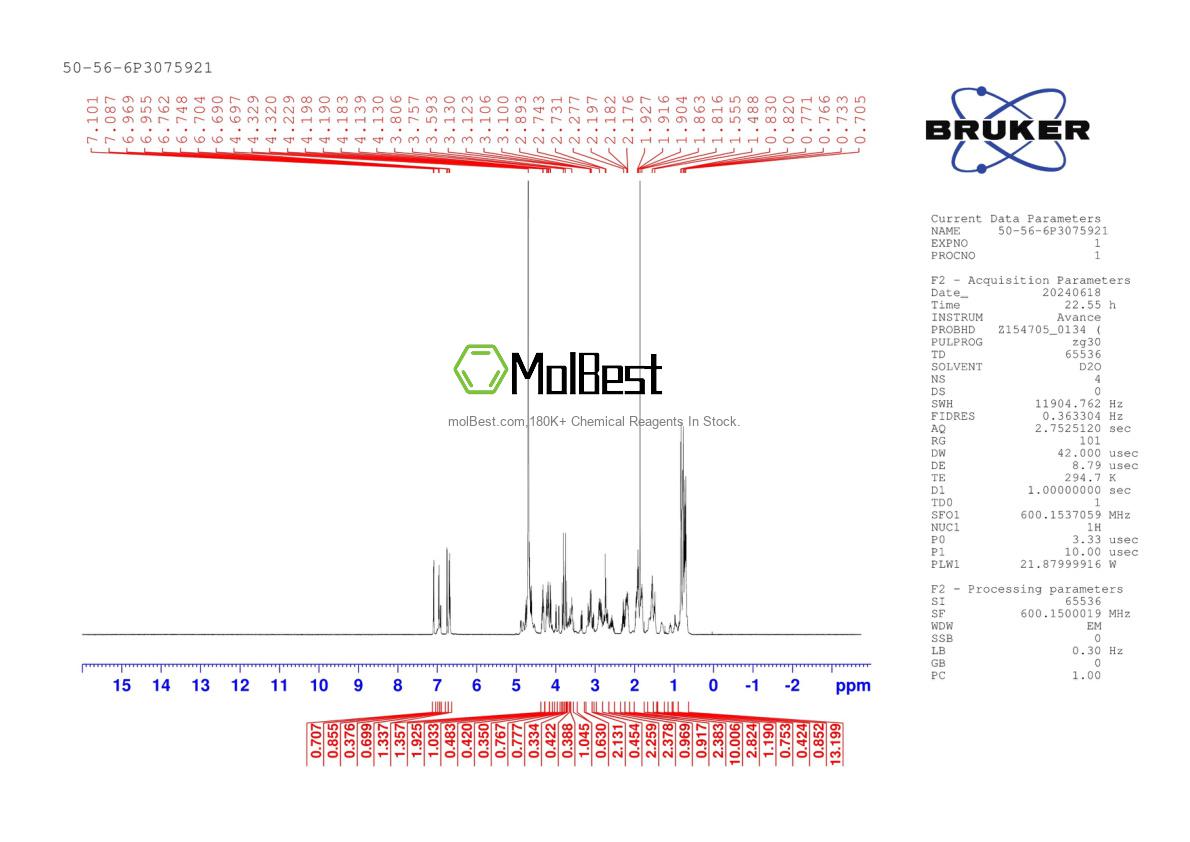Physical sample testing spectrum (NMR) of 50-56-6