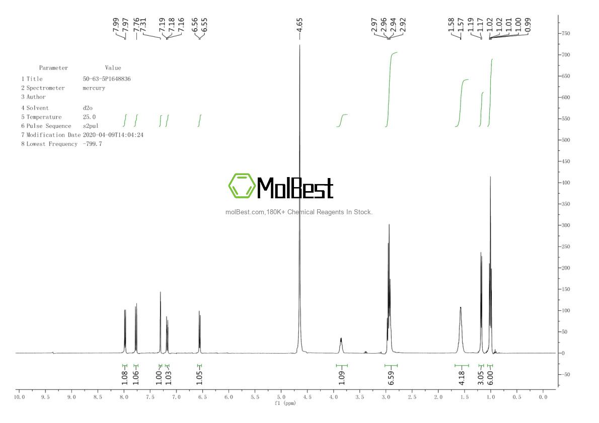 Physical sample testing spectrum (NMR) of 50-63-5