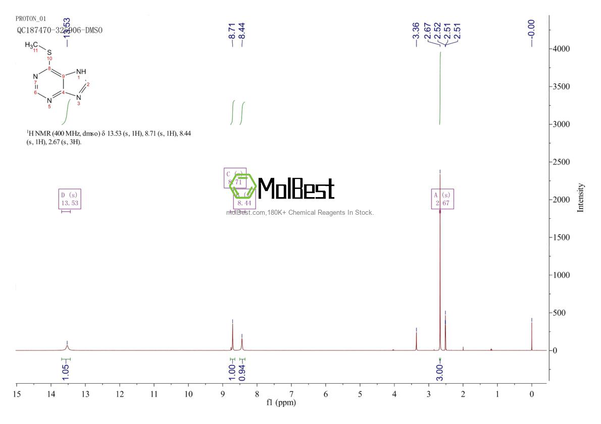 Espectro de teste de amostra física (NMR) de 50-66-8