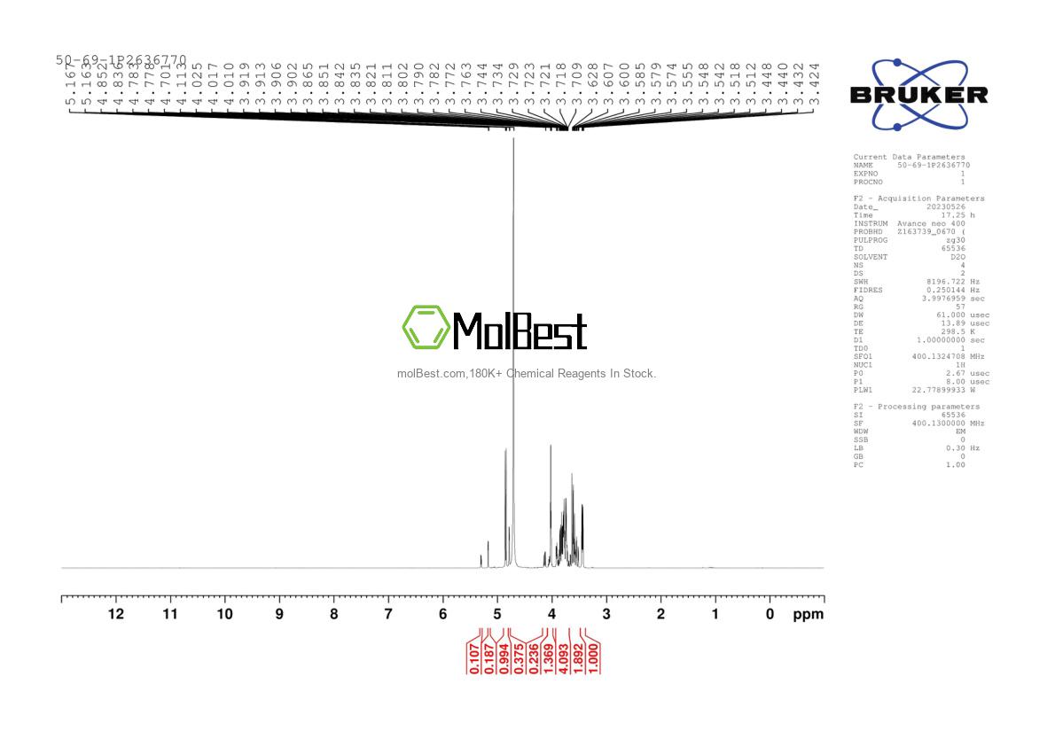 Physical sample testing spectrum (NMR) of 50-69-1
