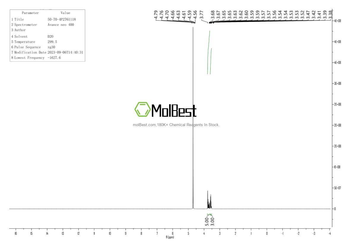 Physical sample testing spectrum (NMR) of 50-70-4