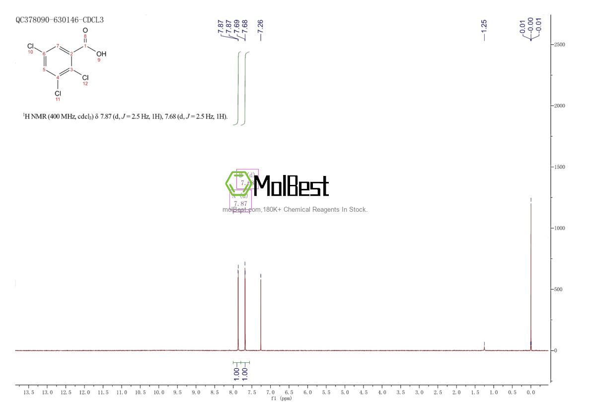 Physical sample testing spectrum (NMR) of 50-73-7