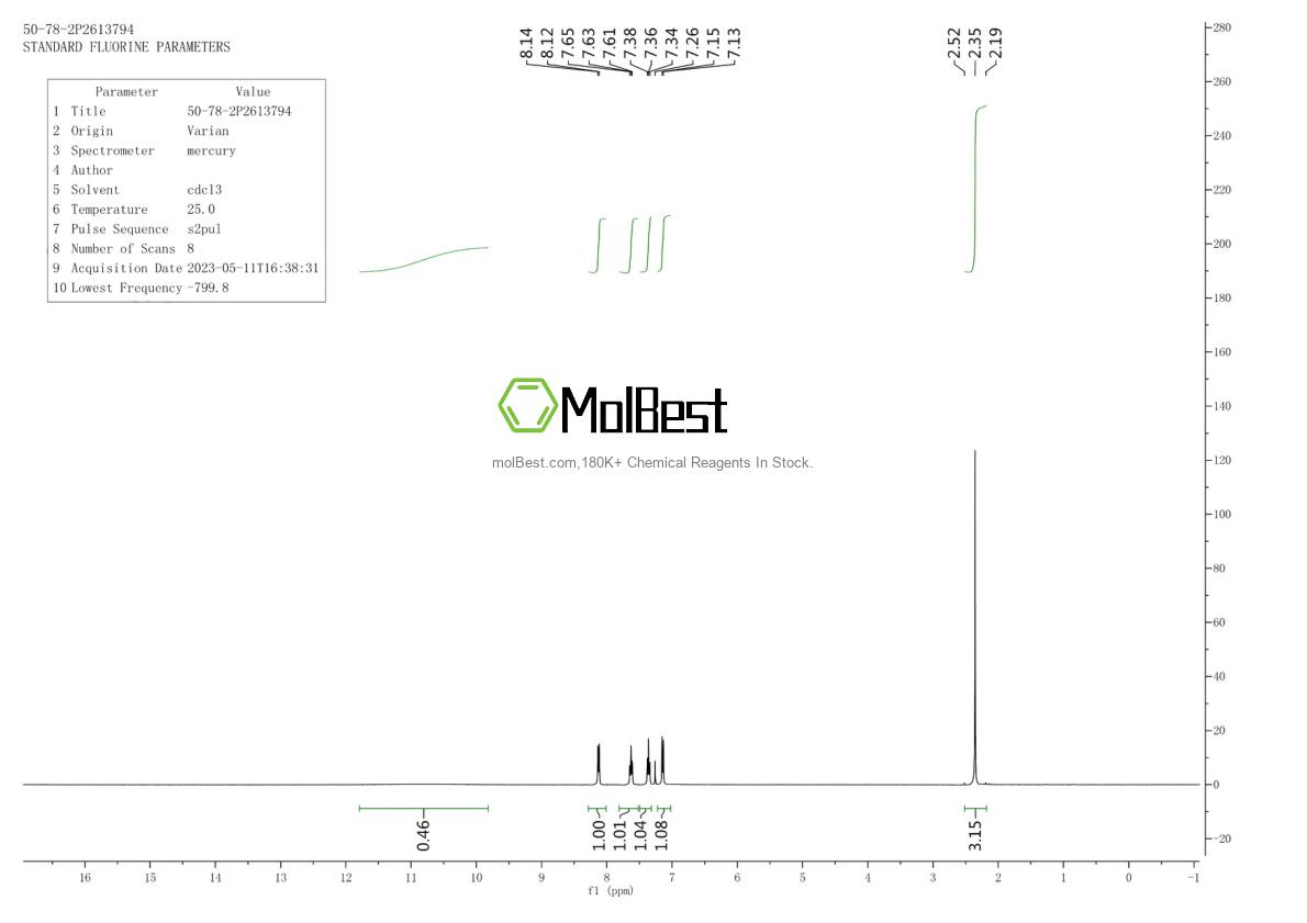 Physical sample testing spectrum (NMR) of 50-78-2
