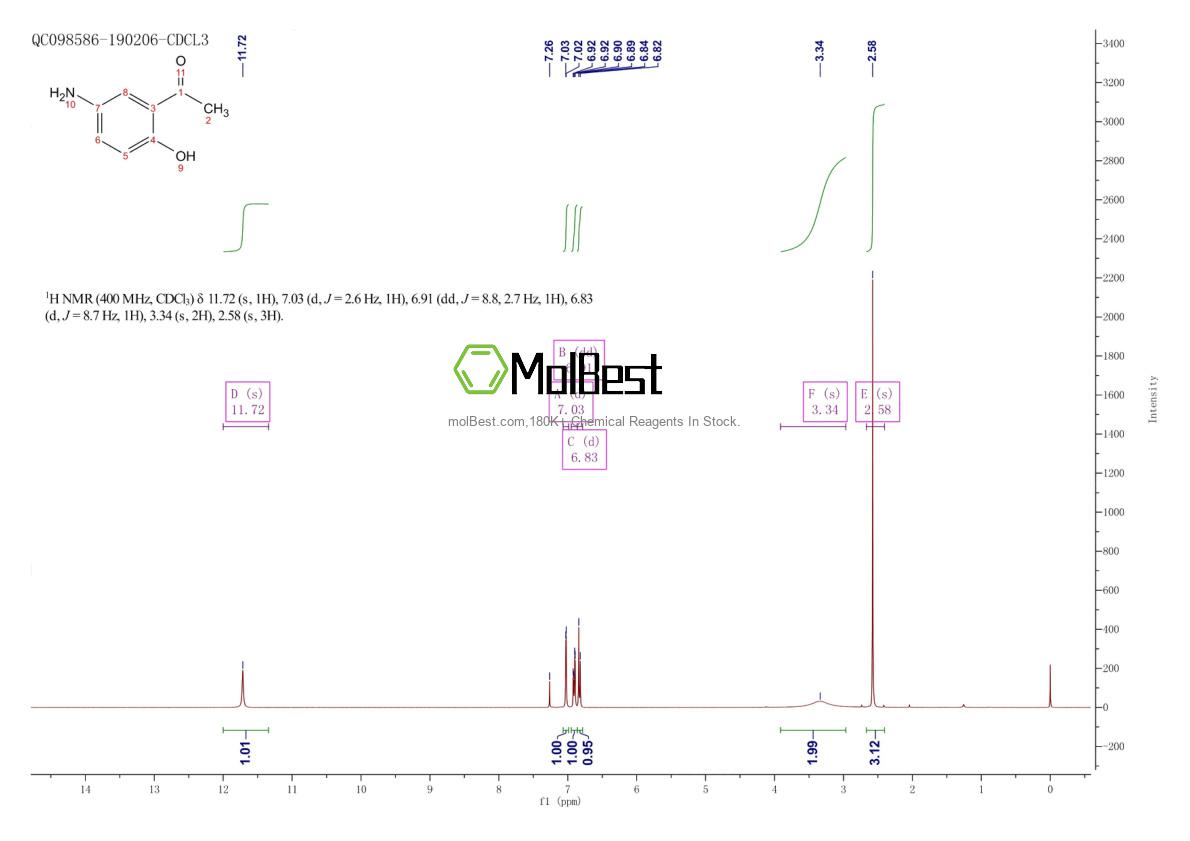 Physical sample testing spectrum (NMR) of 50-80-6