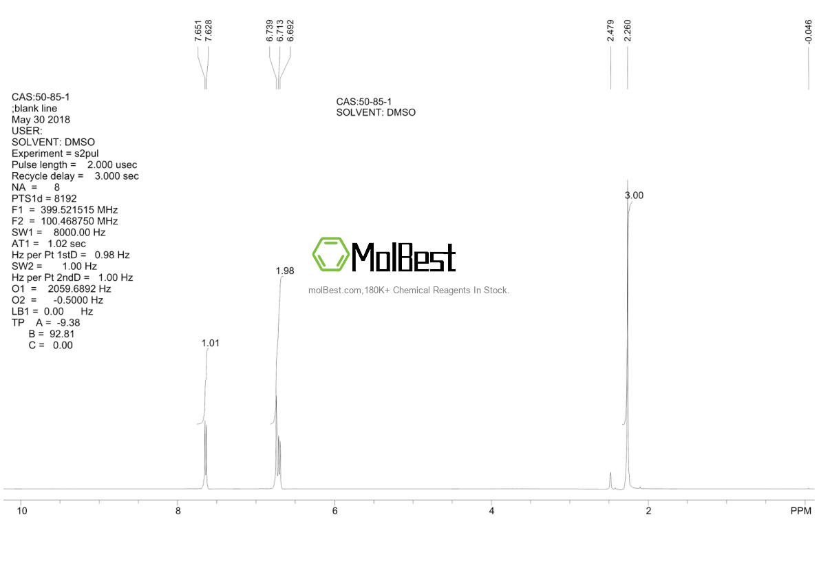 Physical sample testing spectrum (NMR) of 50-85-1