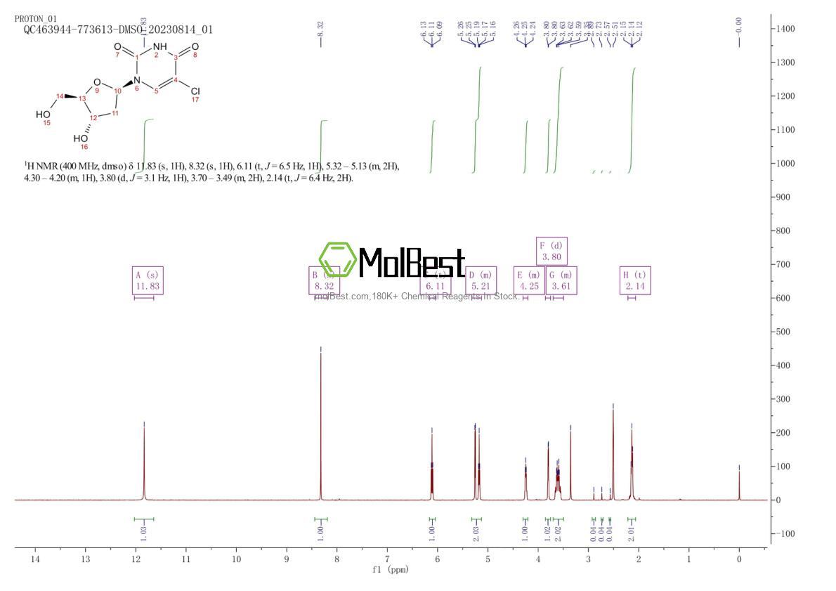 Physical sample testing spectrum (NMR) of 50-90-8